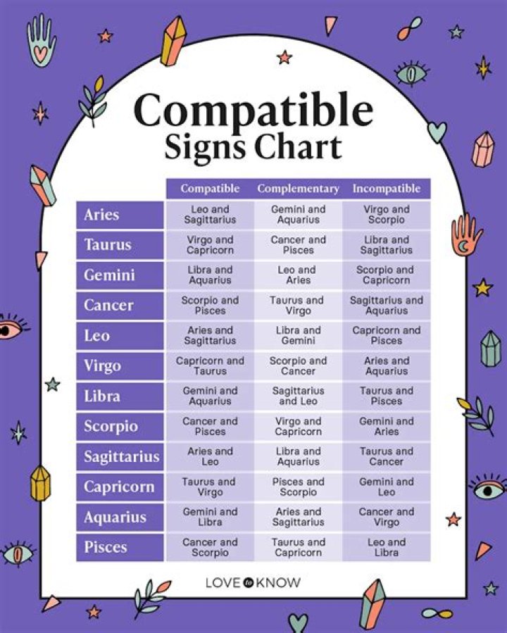 16 Nov Zodiac: Exploring the Traits, Compatibility, and Celestial Influence