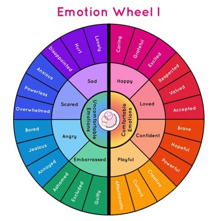 How Deep is Love: Exploring the Depths of Human Emotion and Connection