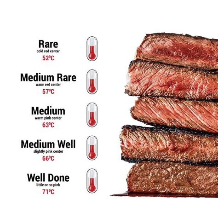 Mastering Medium Rare Temp C: The Ultimate Guide to Perfect Steak