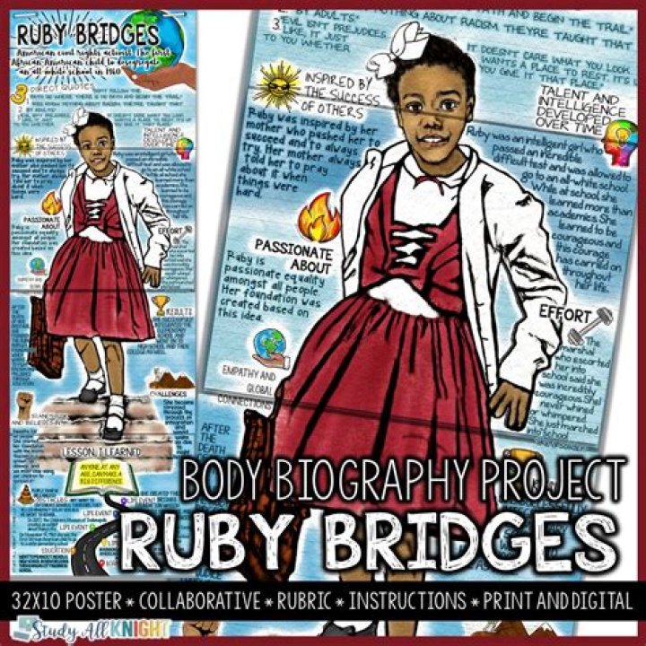 Ruby Bridges Achievements: Celebrating a Trailblazer for Civil Rights