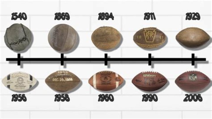 The Start of the NFL: A Journey Through American Football History